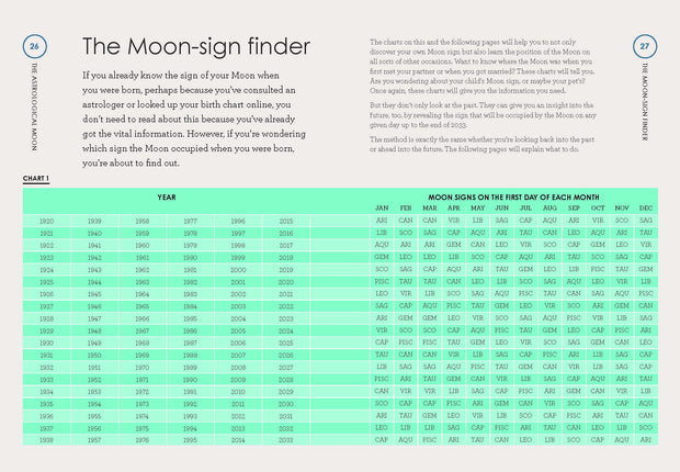 Moonpower: How to Work with the Phases of the Moon and Plan Your Timing for Every Major Decision